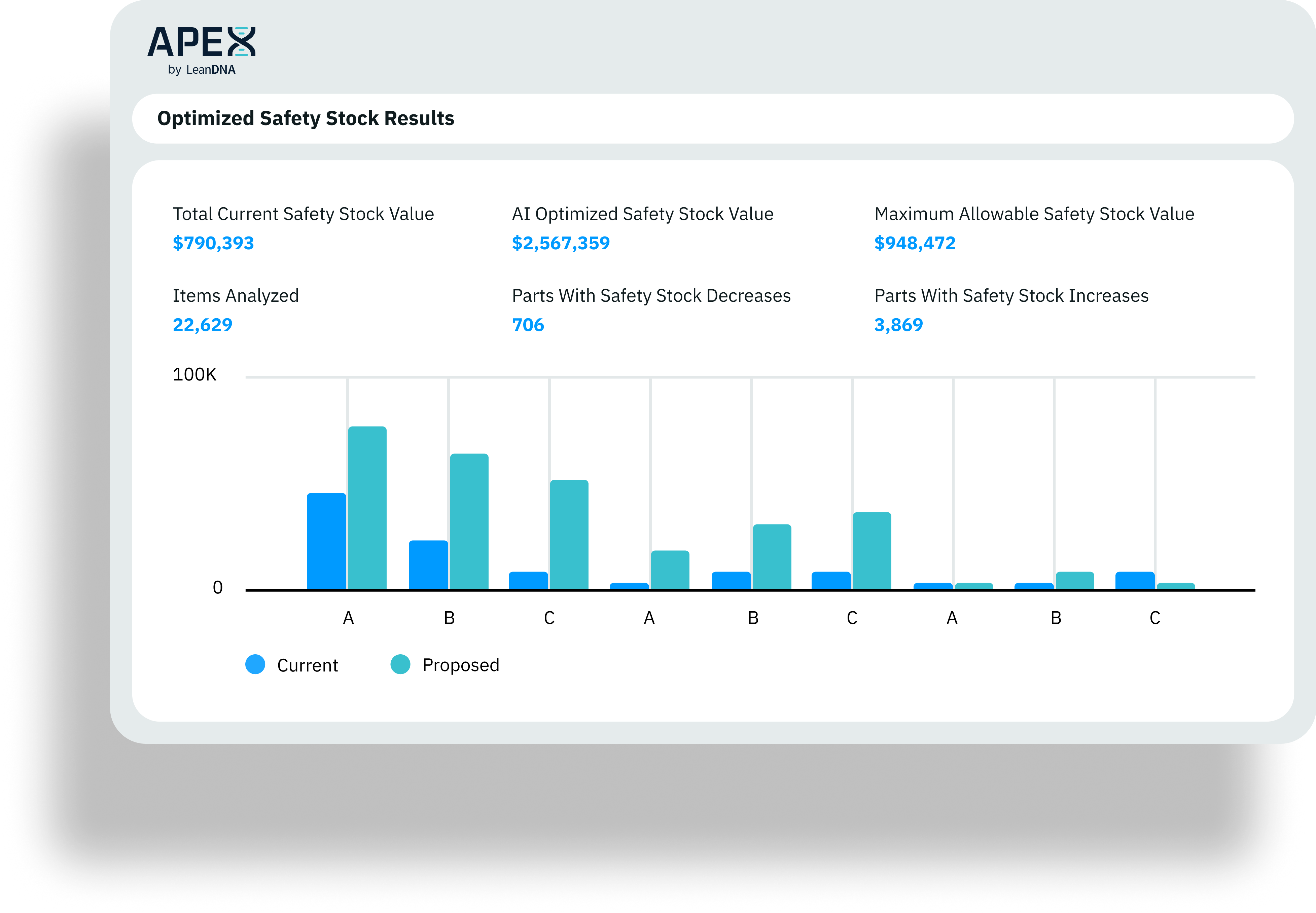 Optimized Safety Stock Results in APEX by LeanDNA