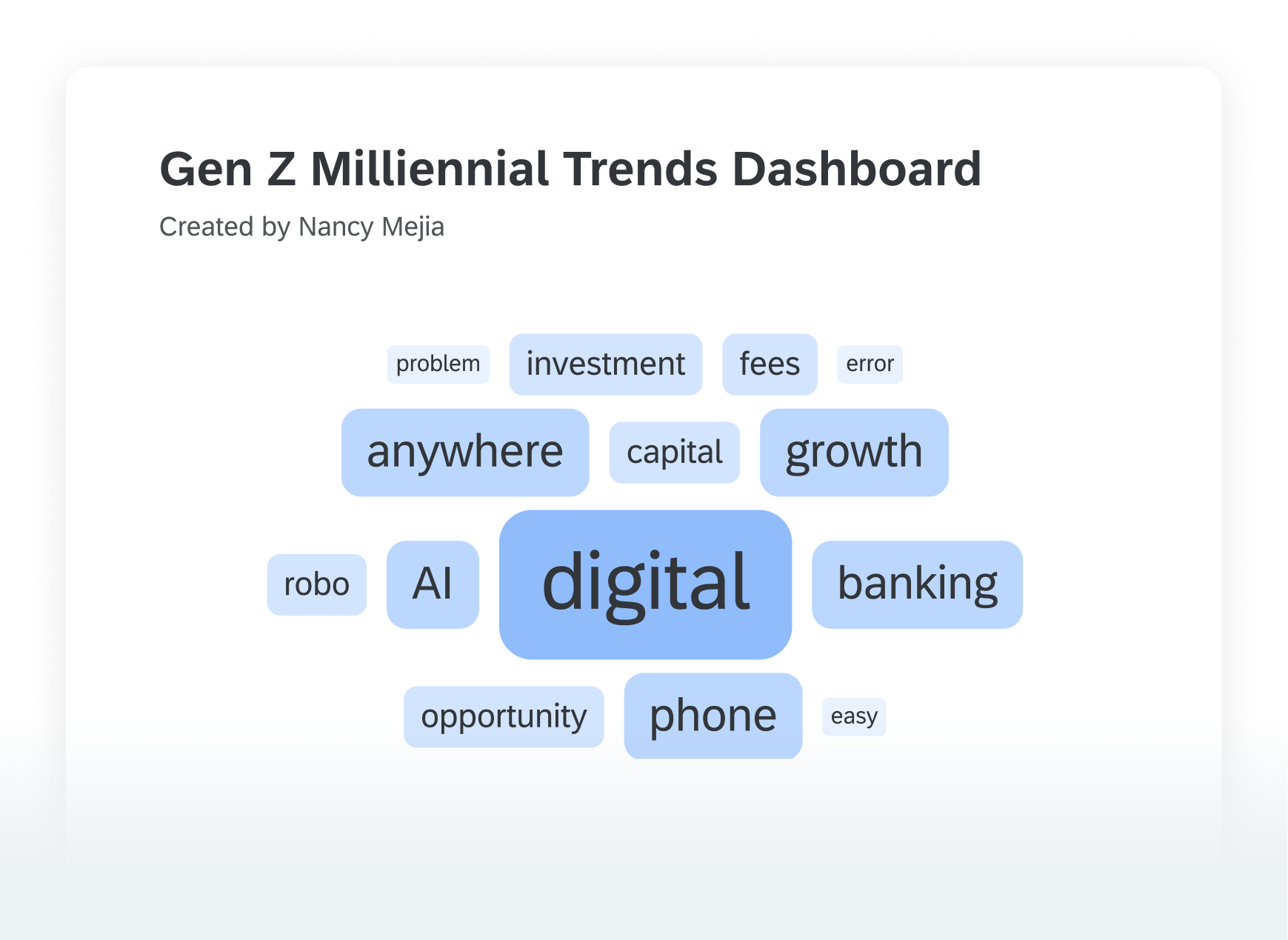 Analyze data in-depth