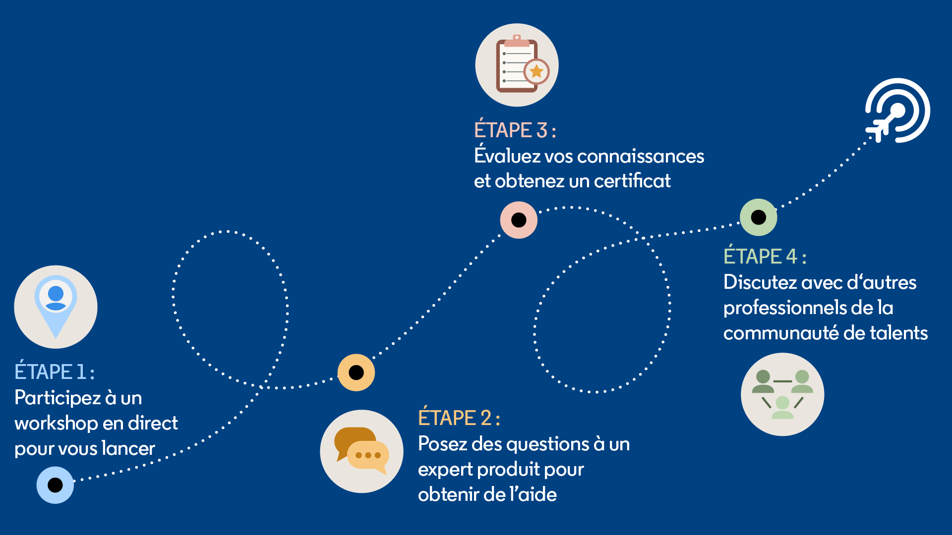 journey map of steps