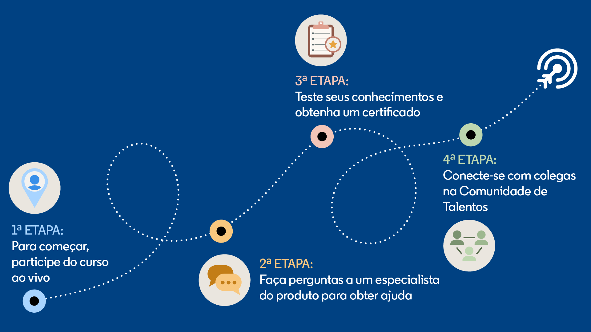 journey map of steps
