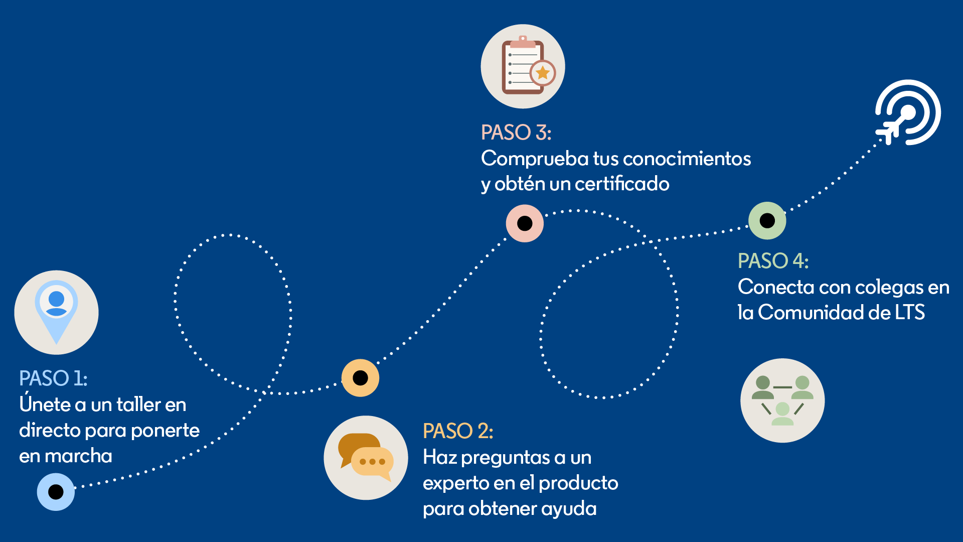 journey map of steps