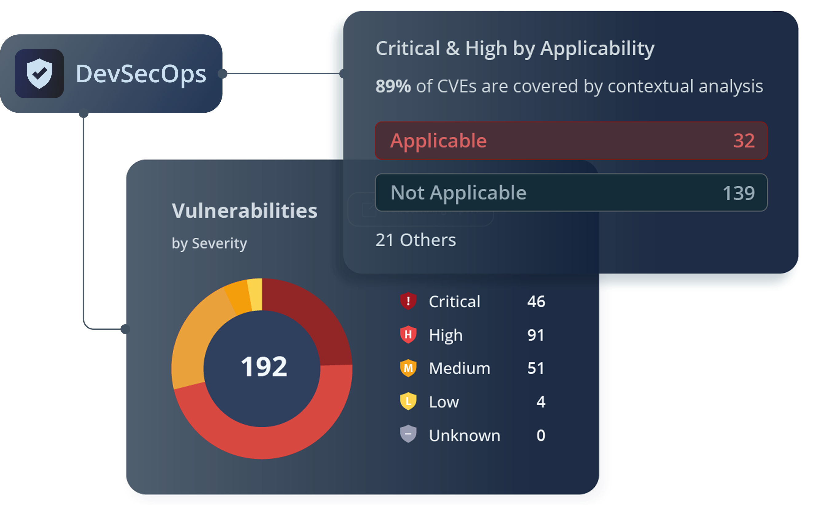 Supply chain security