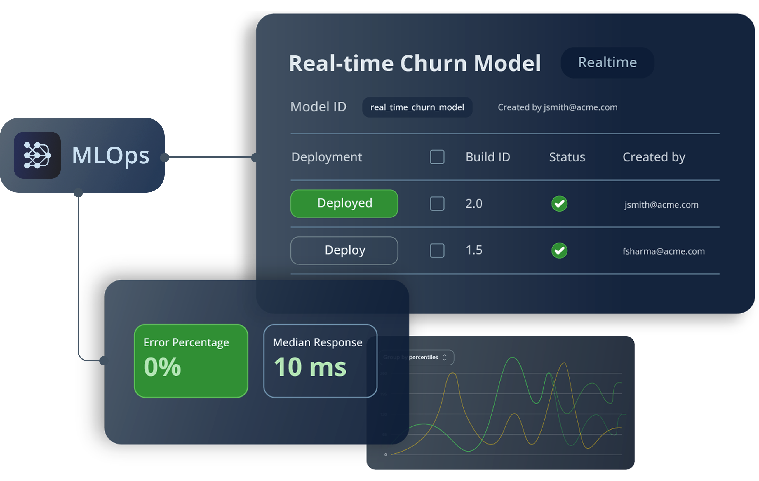 AI/ML delivery