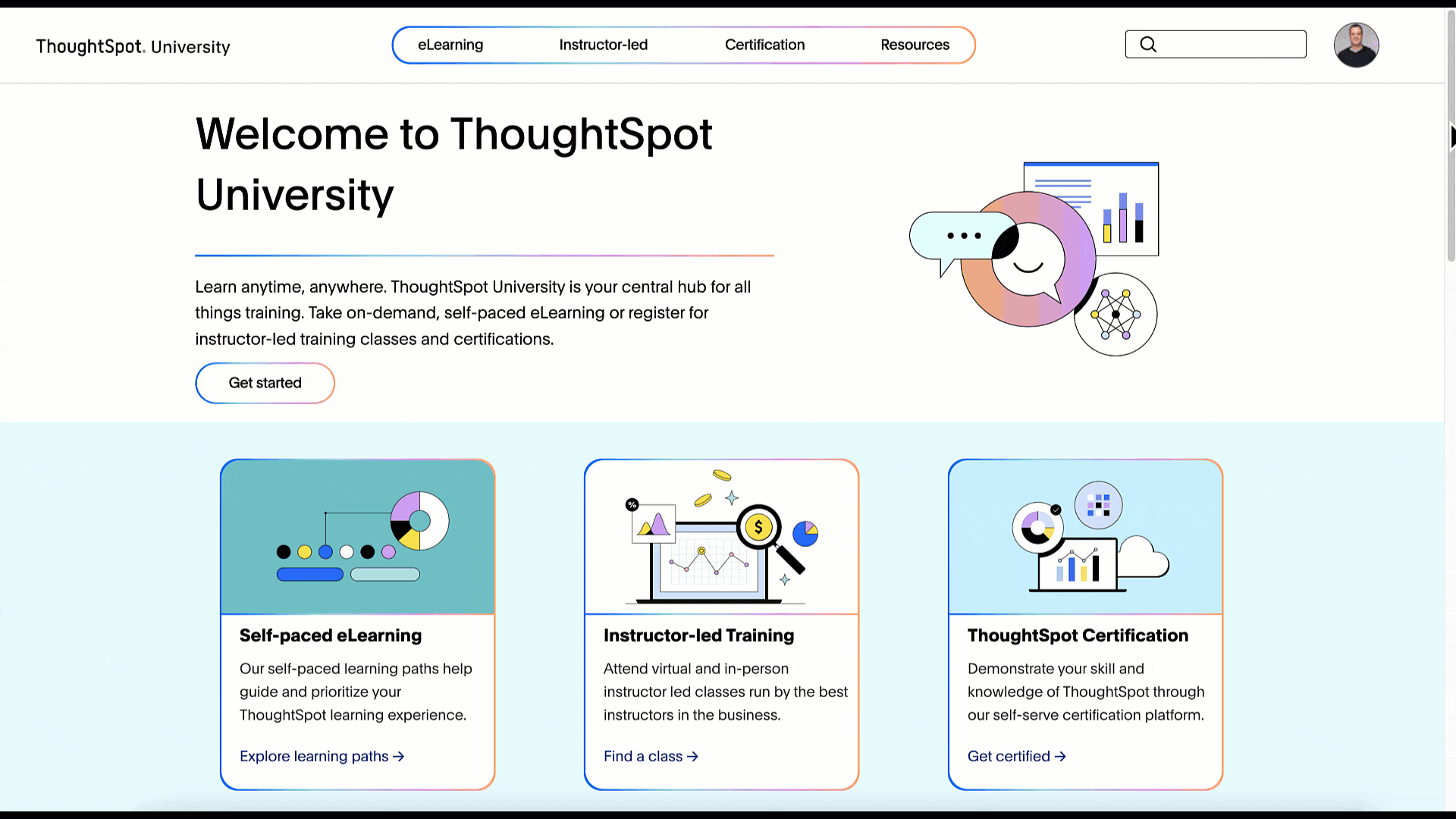 All New ThoughtSpot University