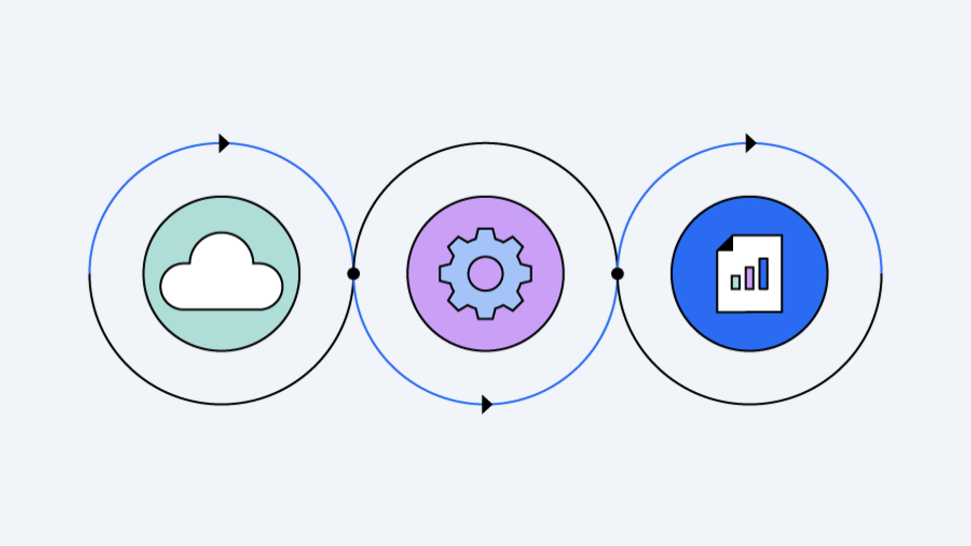 ThoughtSpot Embedded