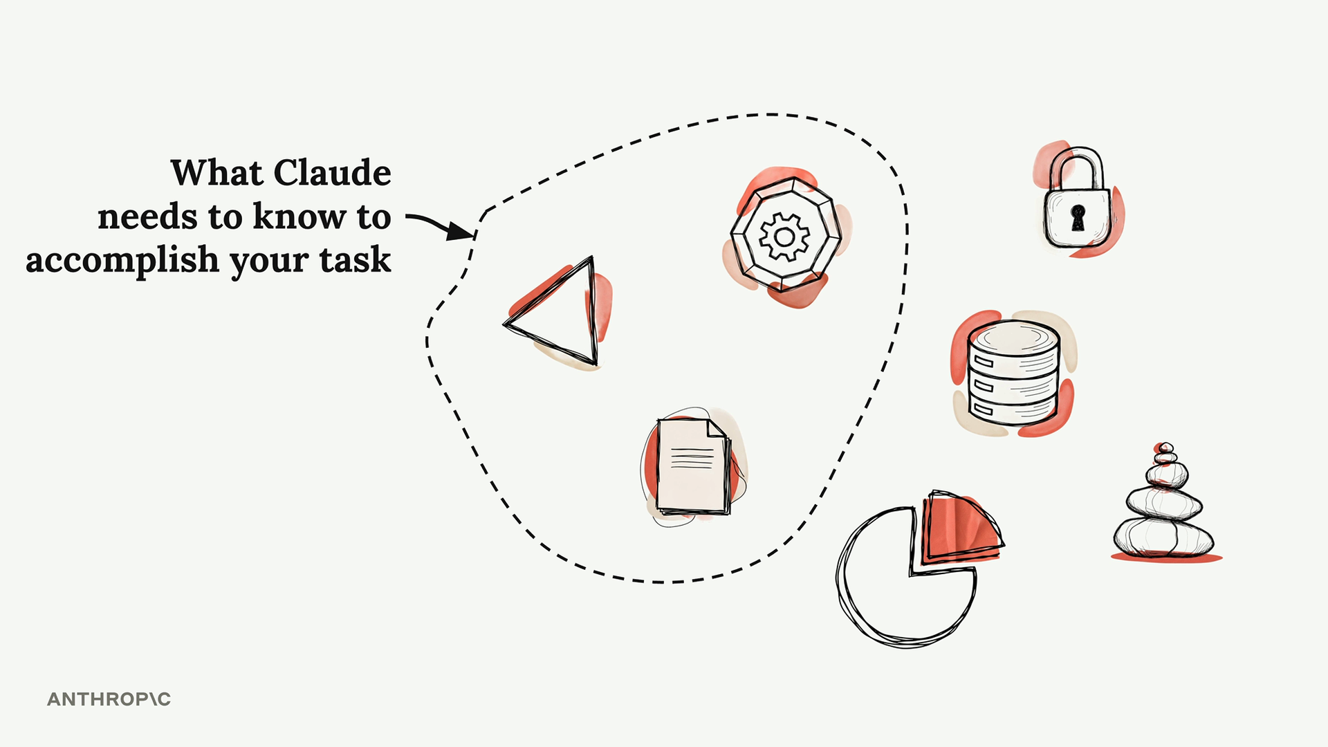 上下文管理示意