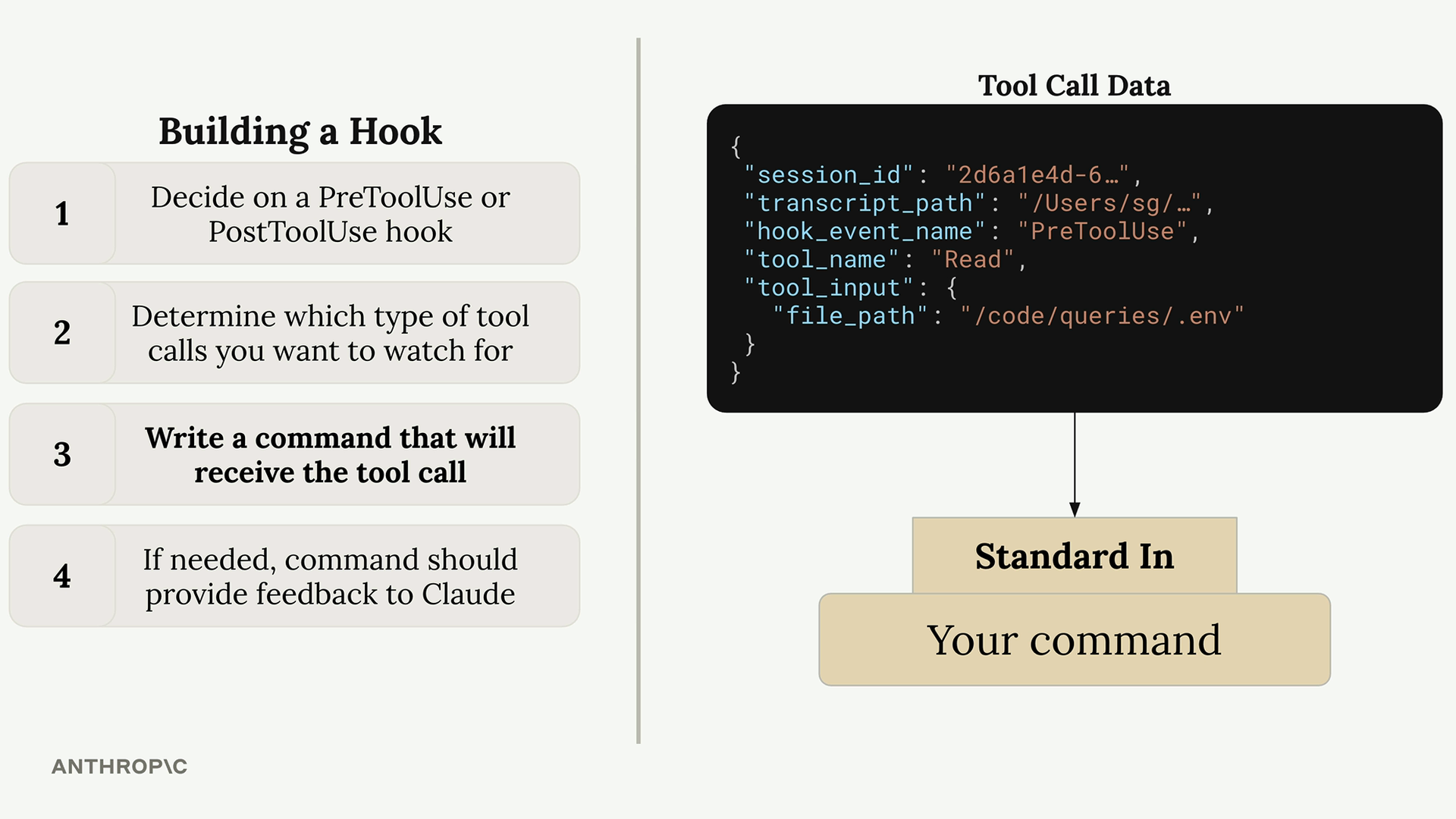工具调用数据结构