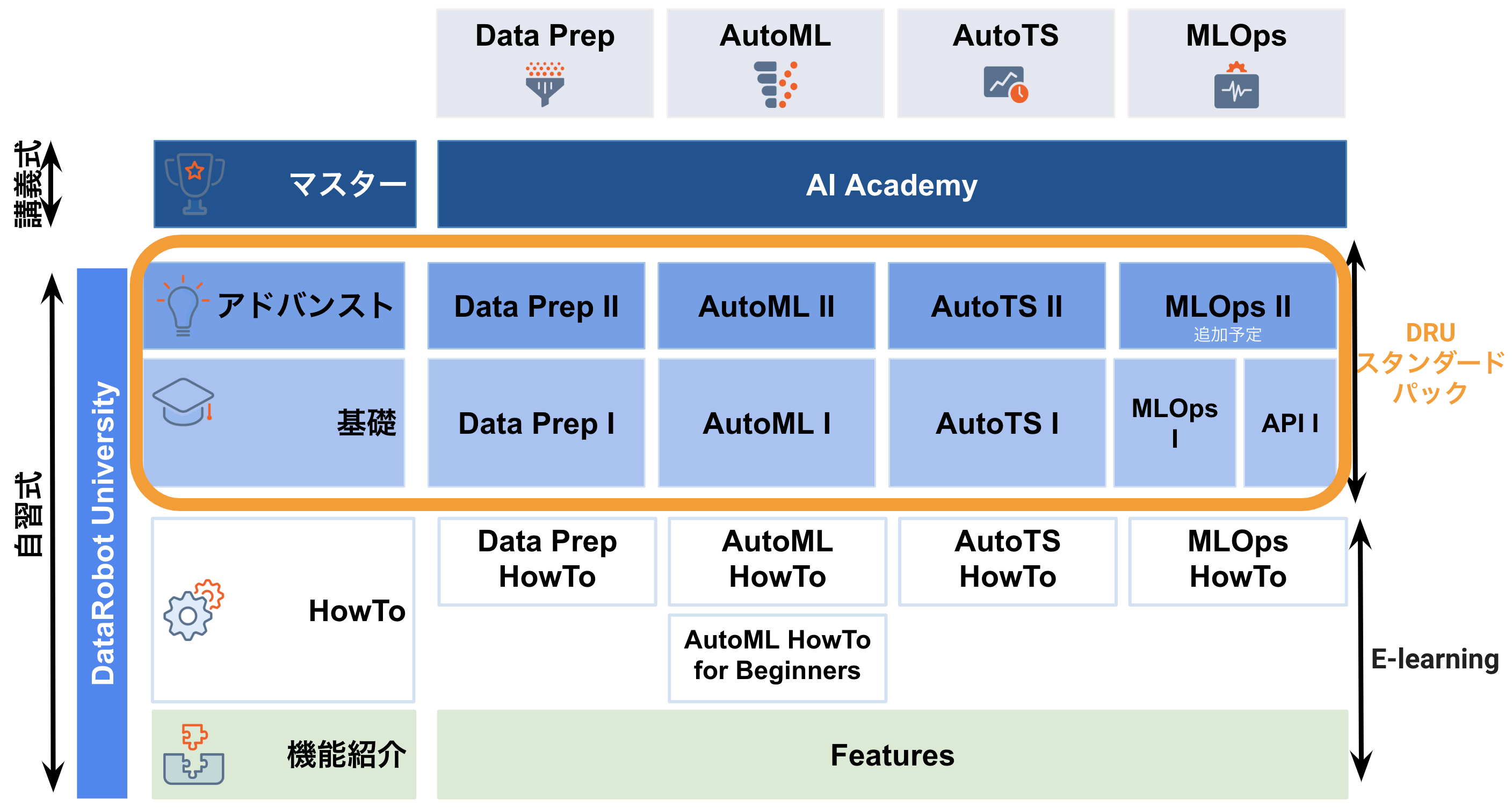 Datarobot University 自習式