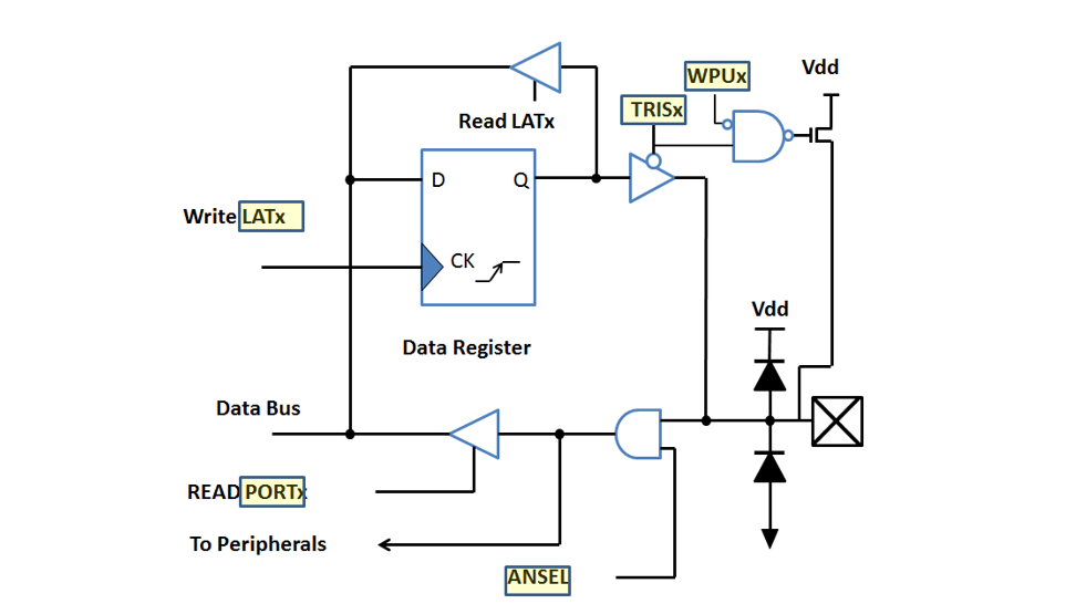 Input output circuit