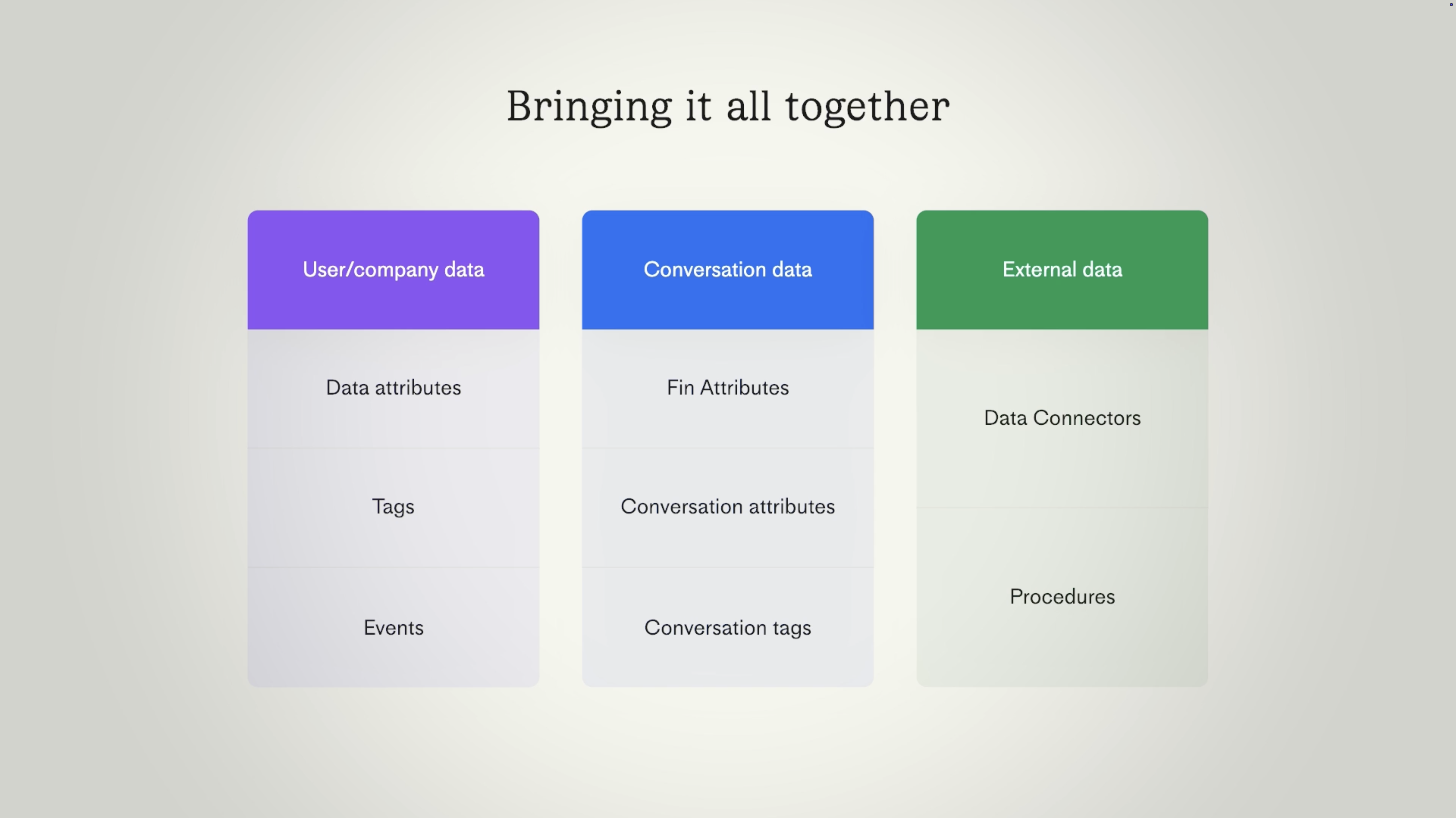 Data types in Intercom overview