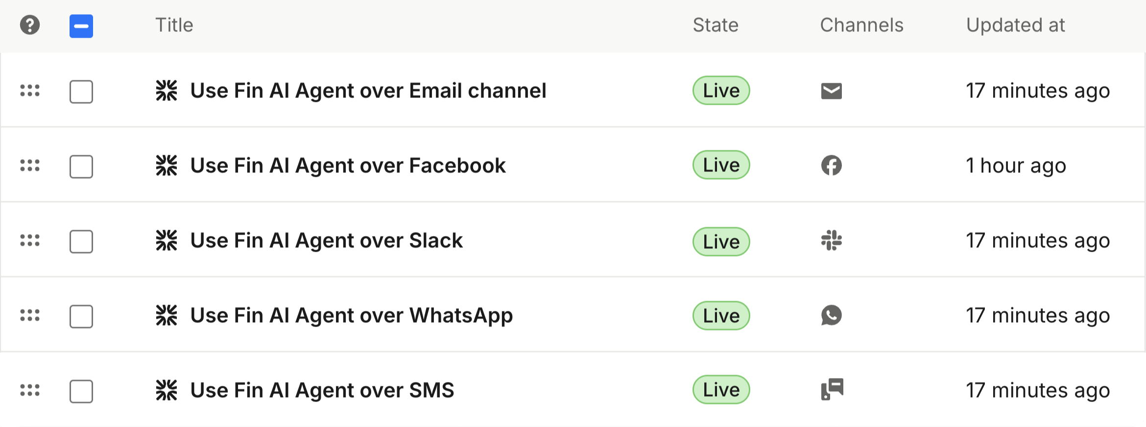 Separate Fin workflows for different support channels
