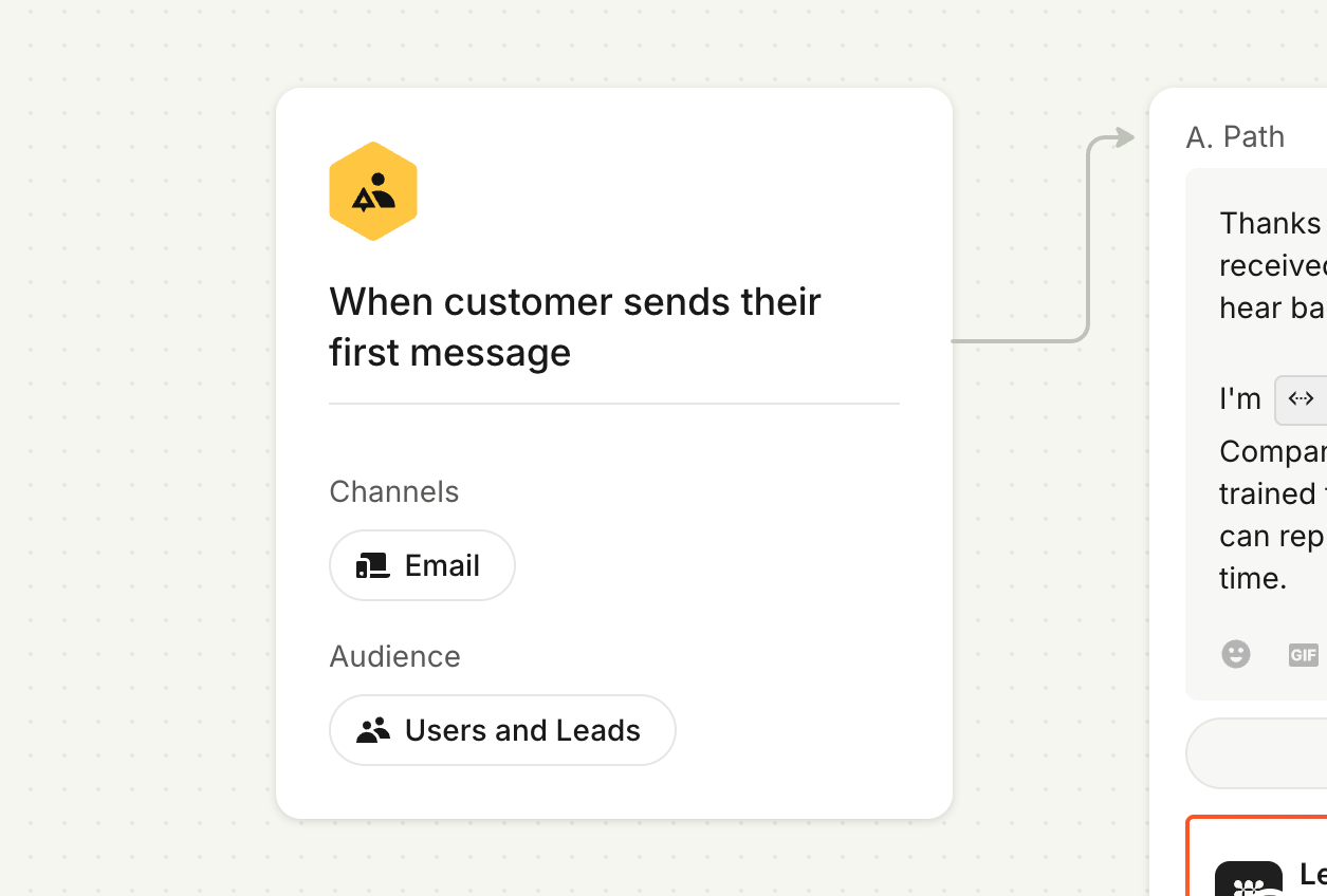 Fin enabled for all email volume