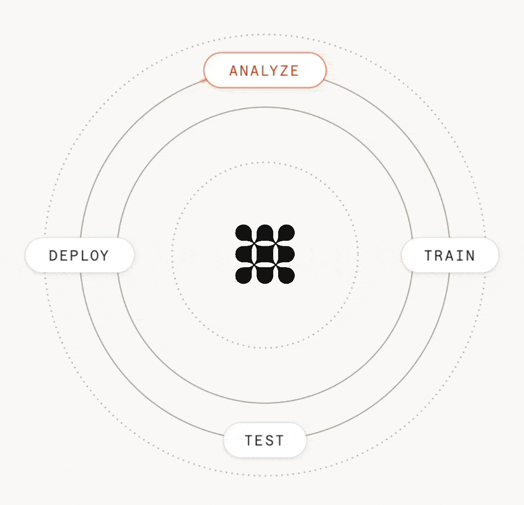 Fin AI Agent optimization flywheel