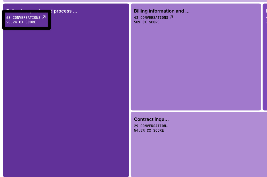 Topics Explorer showing low CX Score topics