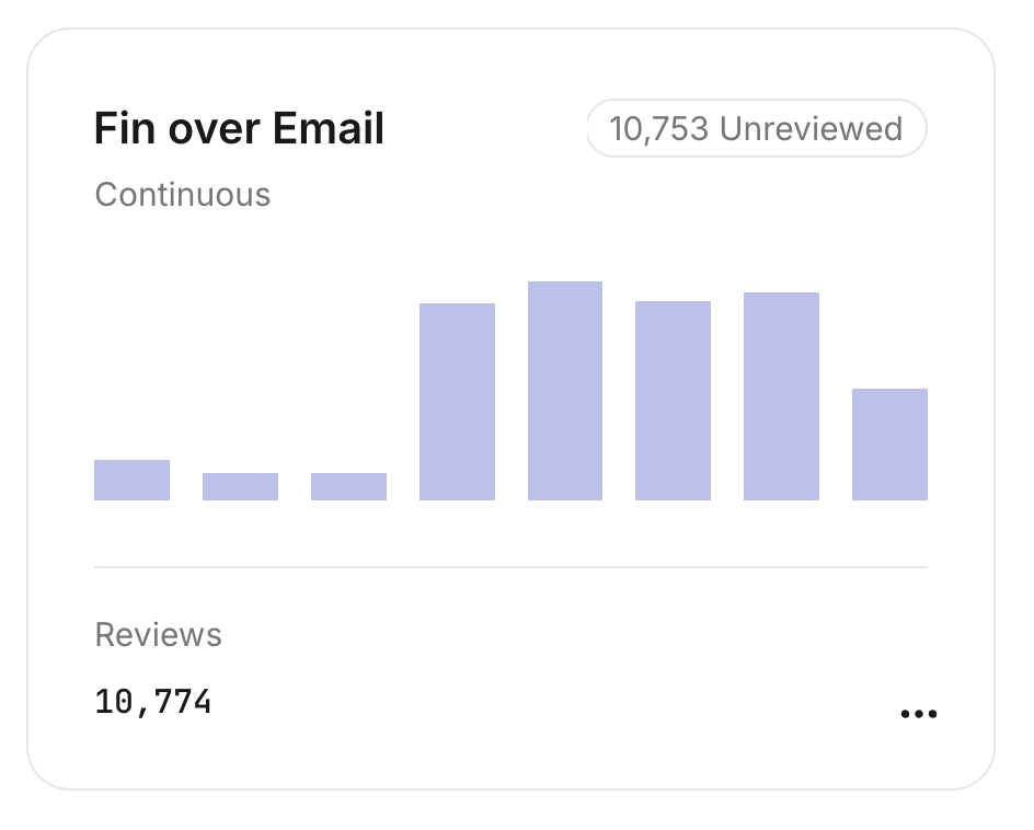 Fin over email Monitor setup