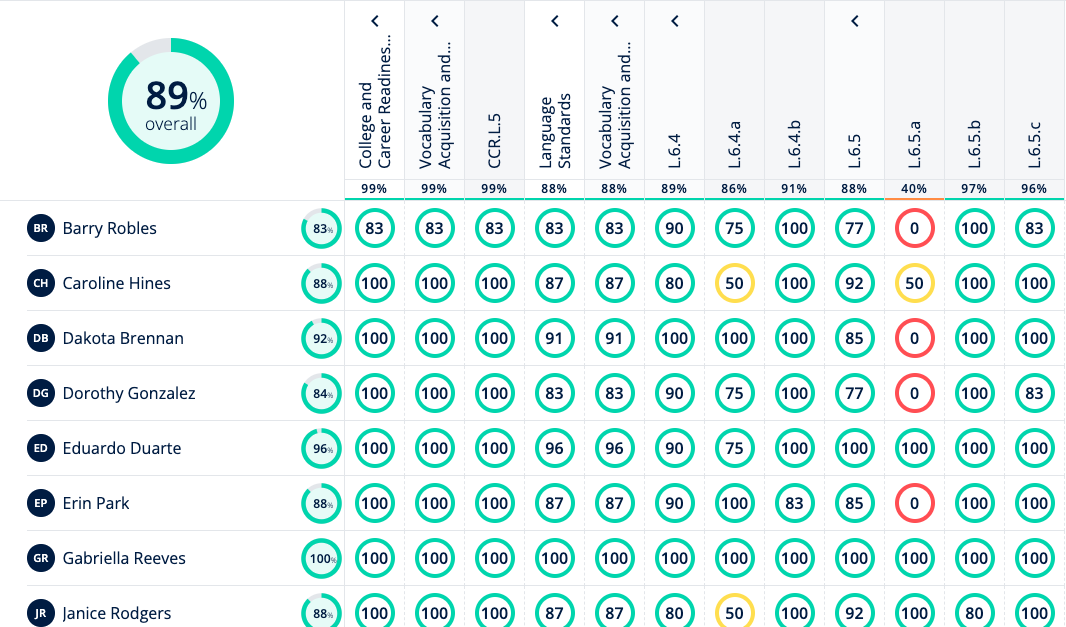 Level Formative Score Report Formative Reports