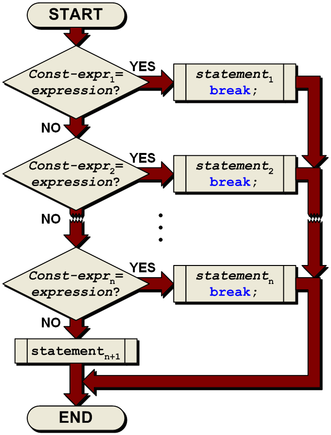 switchbreakStatements.png