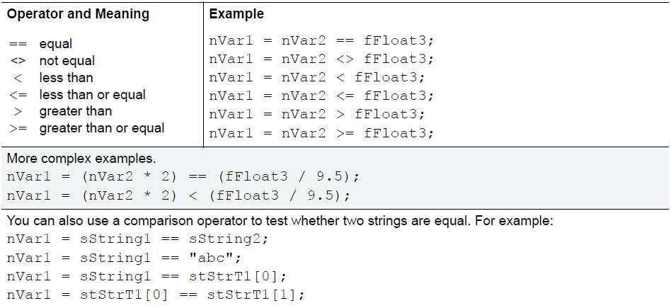 For Math Expressions