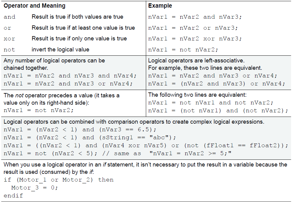For Math Expressions