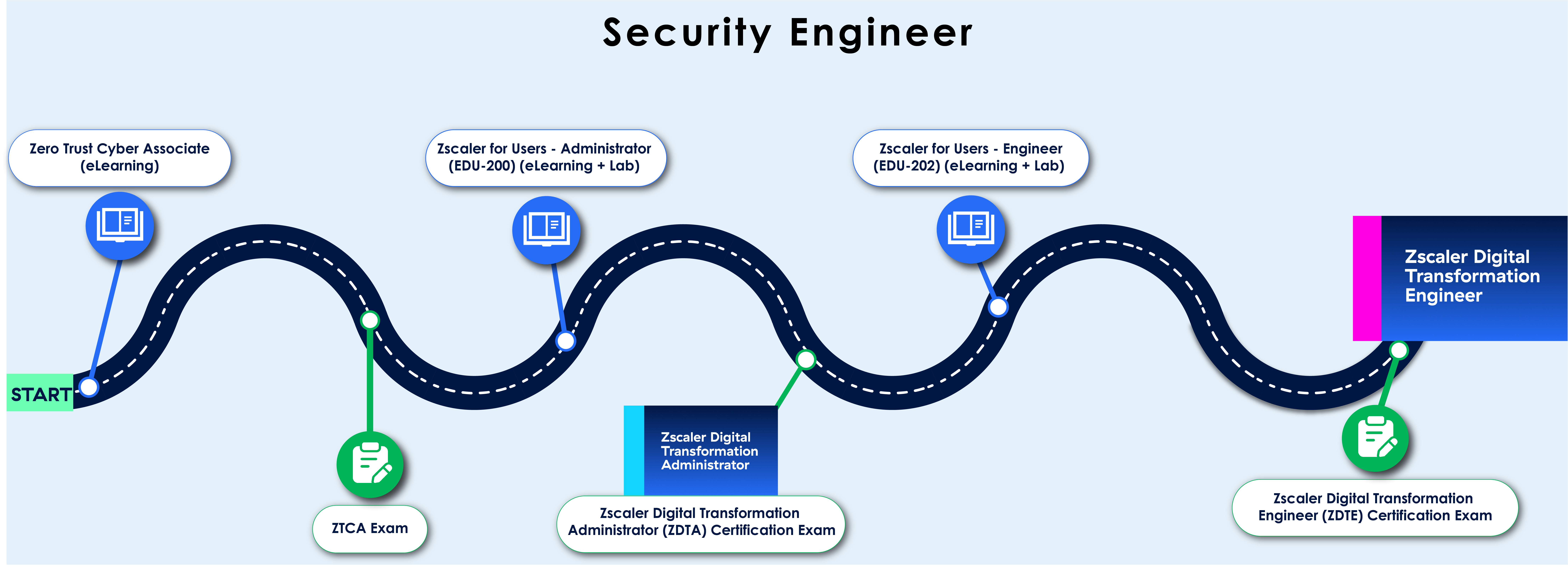 Security Engineer