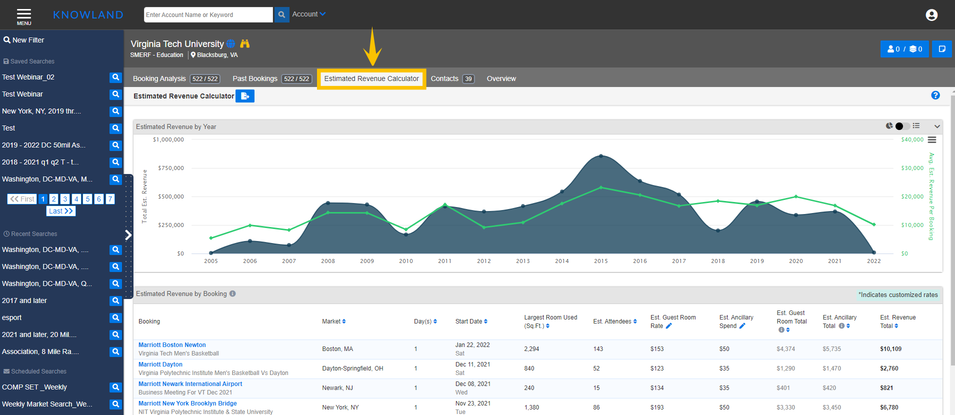 Estimated Revenue Calculator