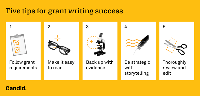 How do I write a grant proposal?