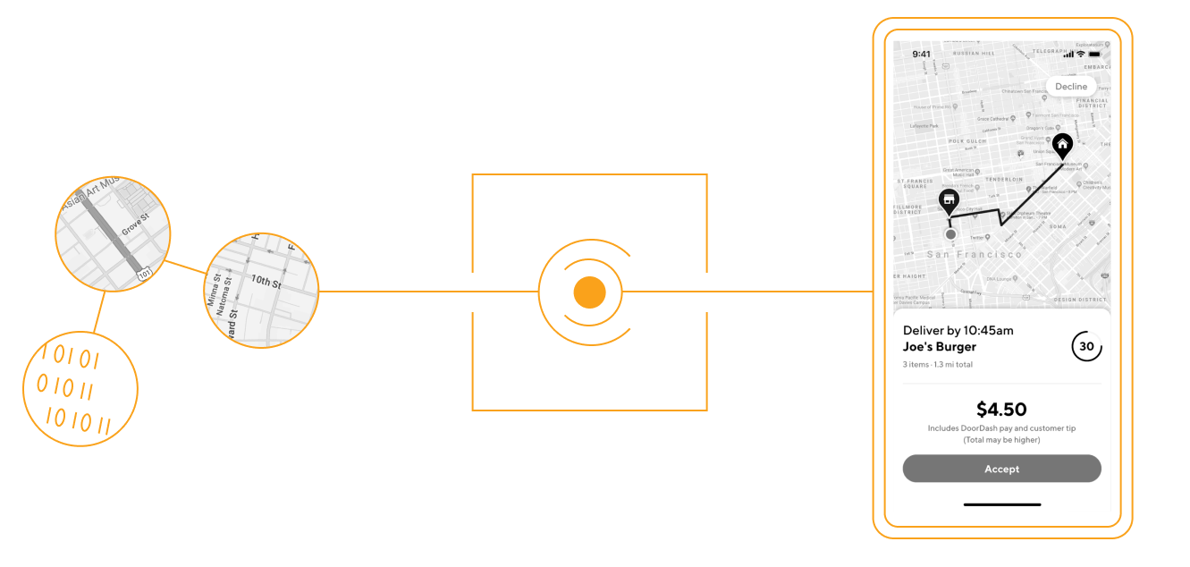 How can you enhance your project with a nonprofit API?