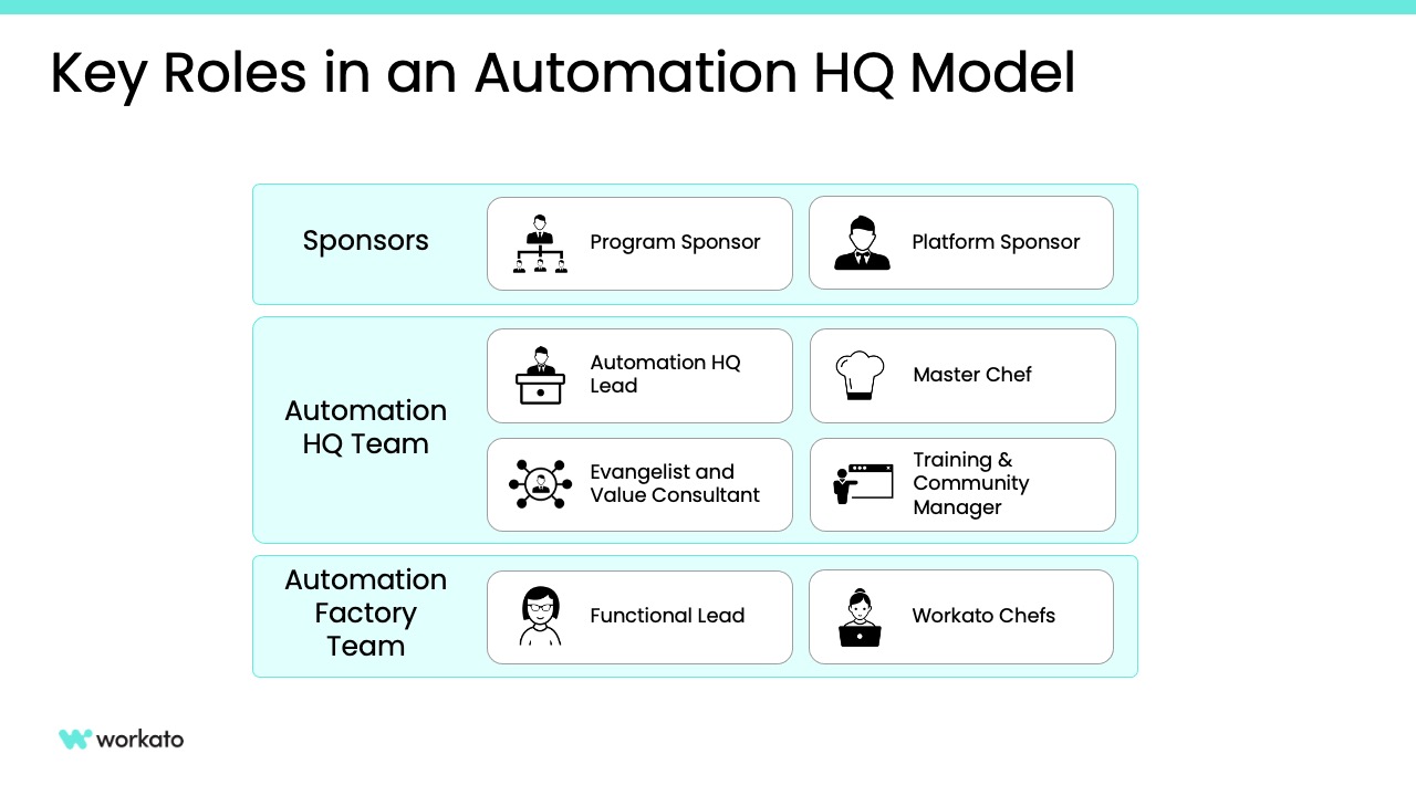 Building Your Automation Teams