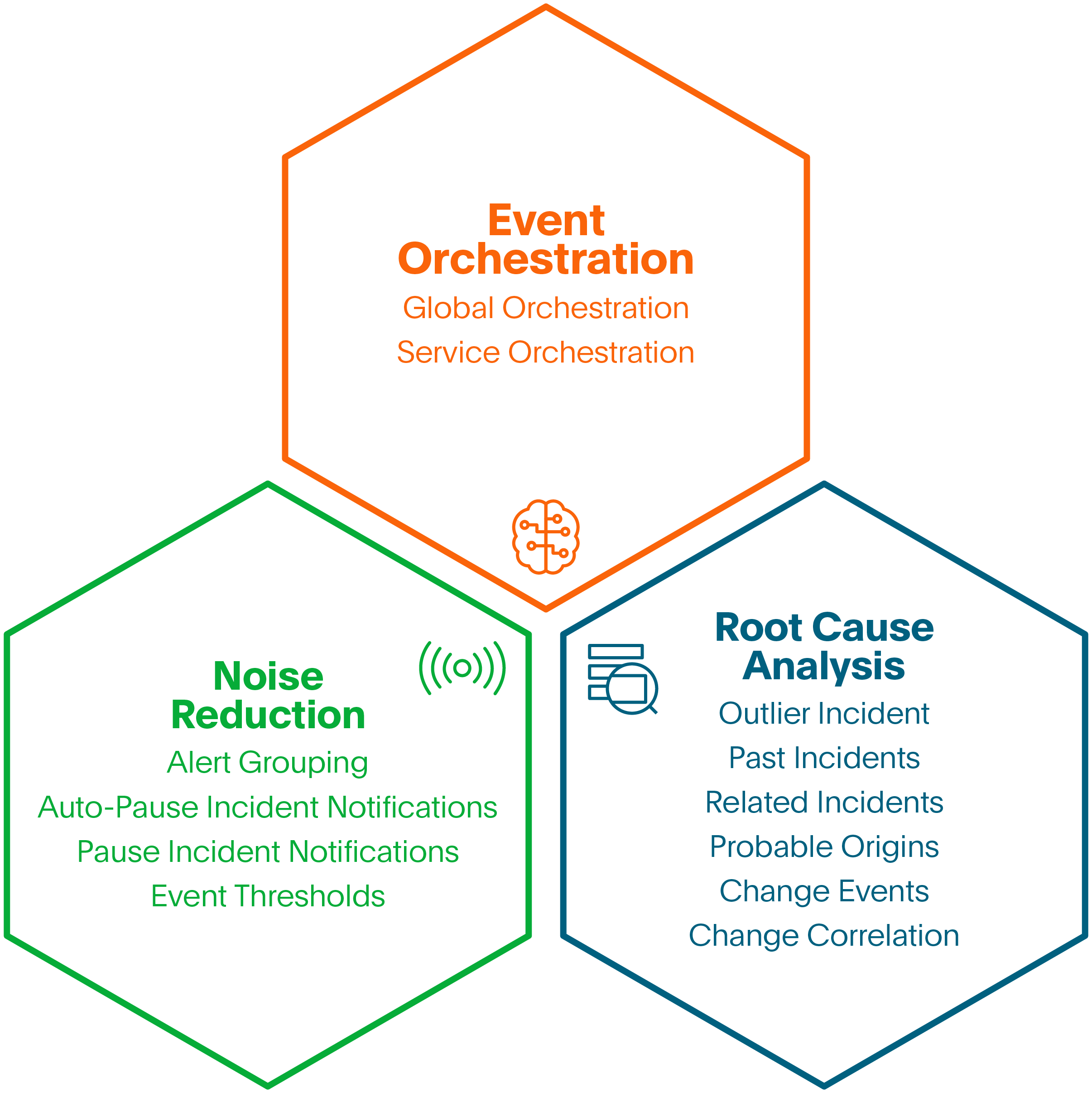 PagerDuty AIOps Certification