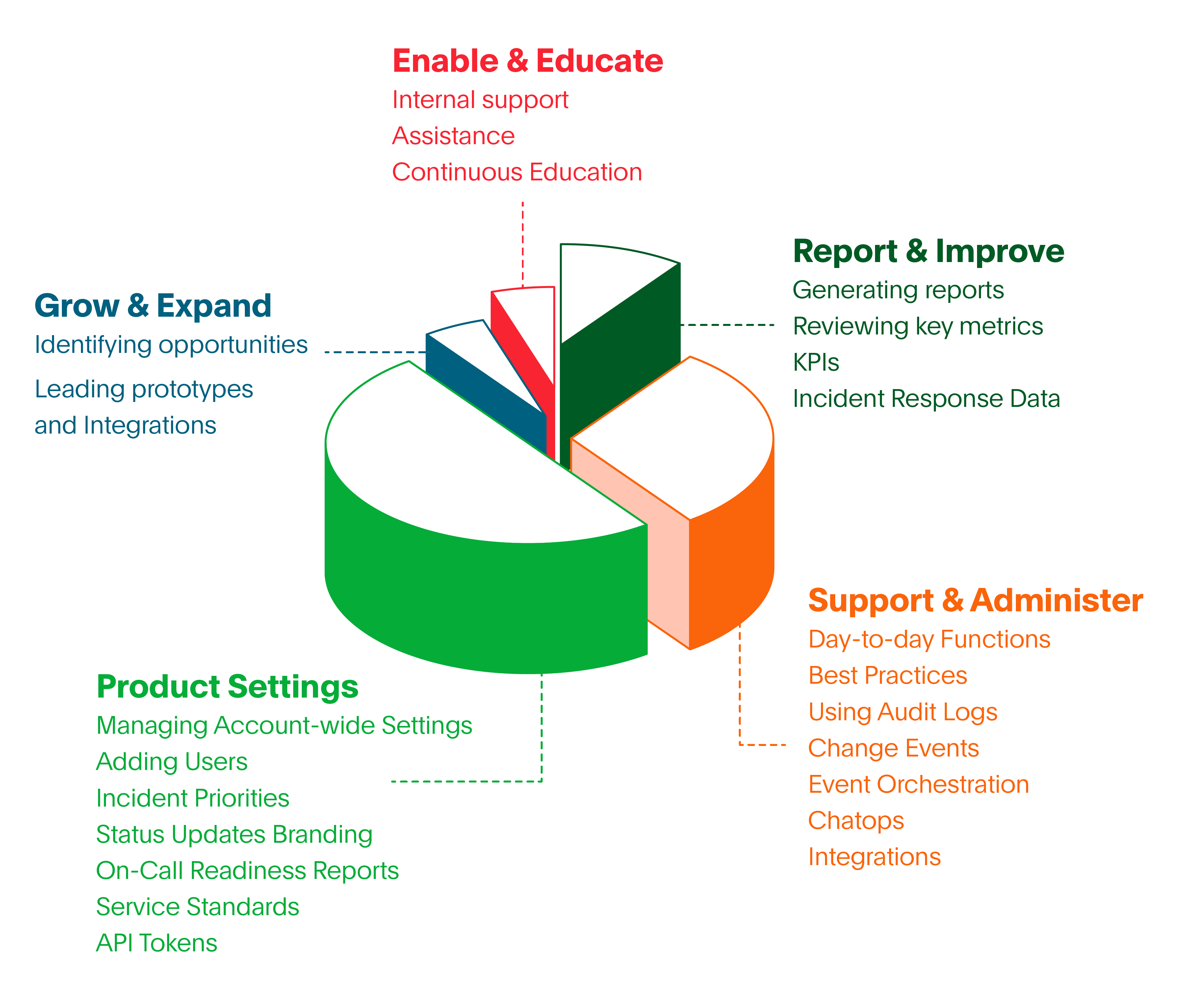 PagerDuty Administrator Certification