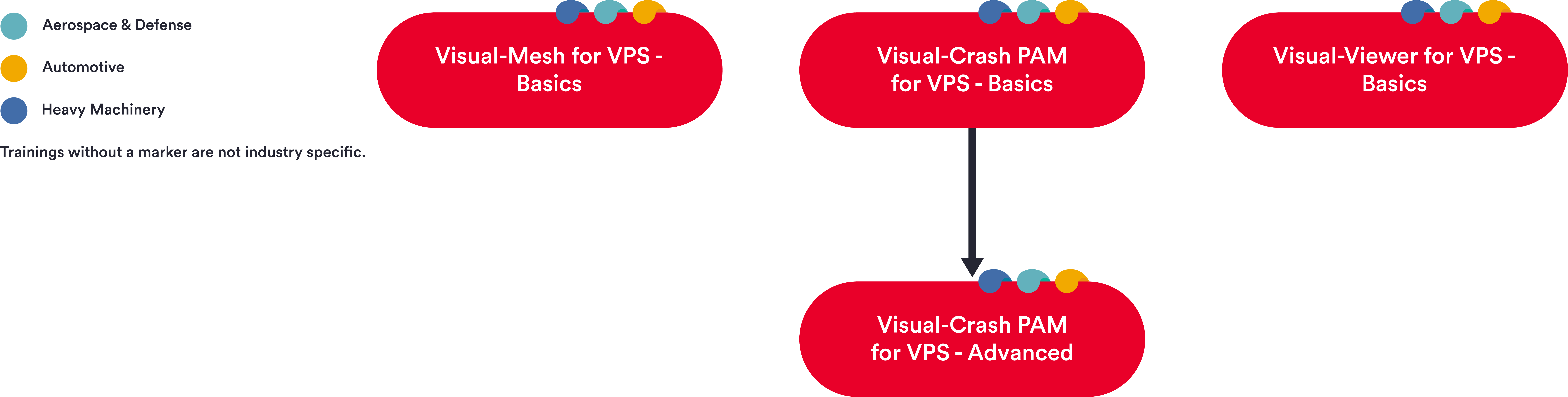 Visual Instructor Software Visual-Environment for VPS