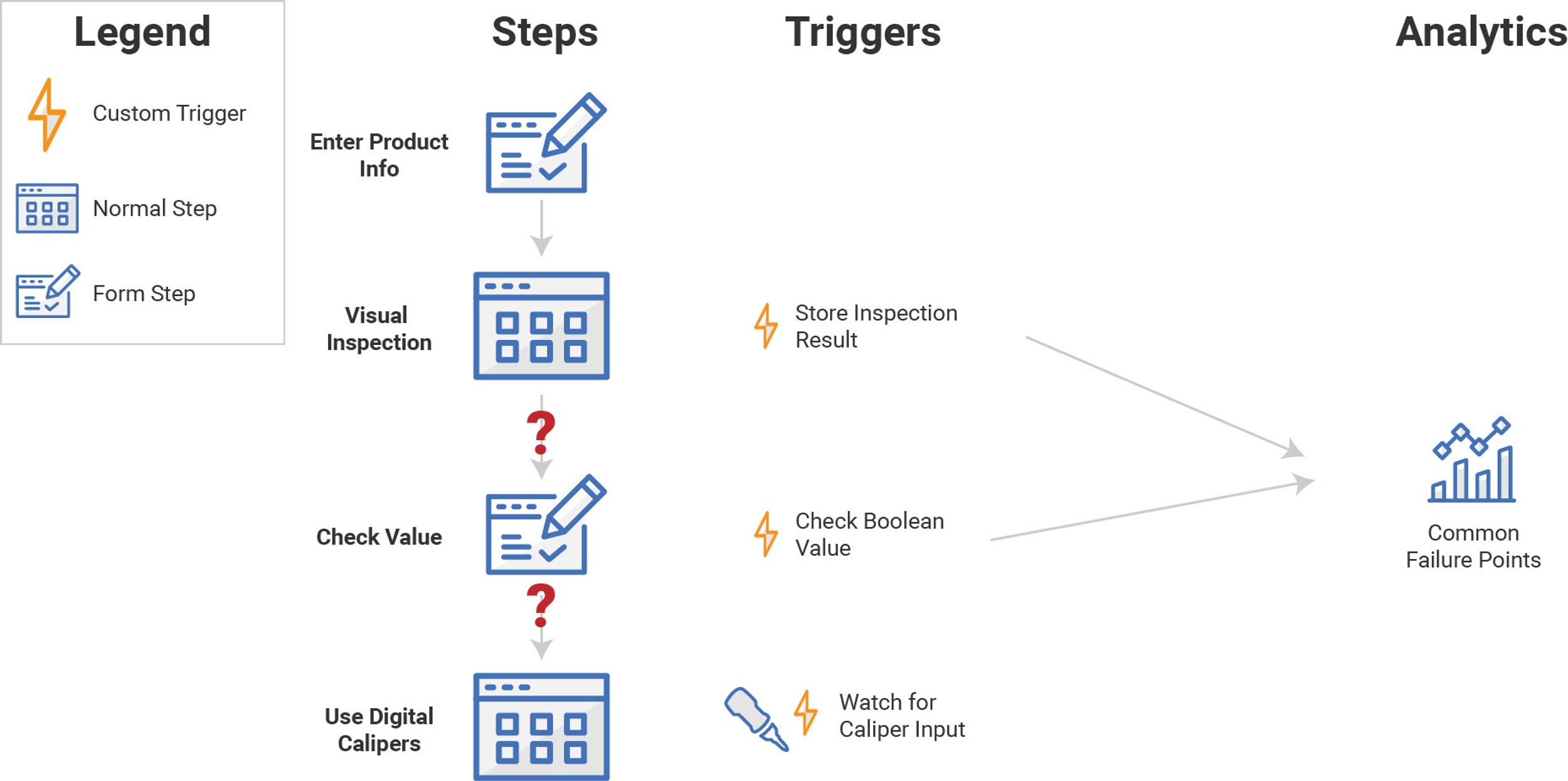 Build a Quality Inspection App