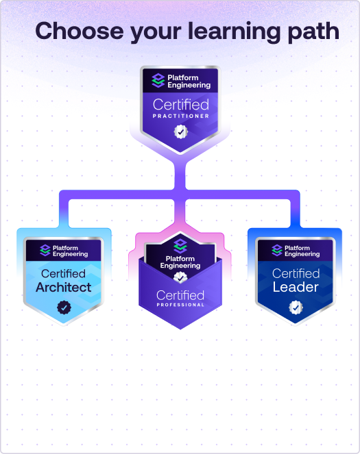 Introduction to Platform Engineering