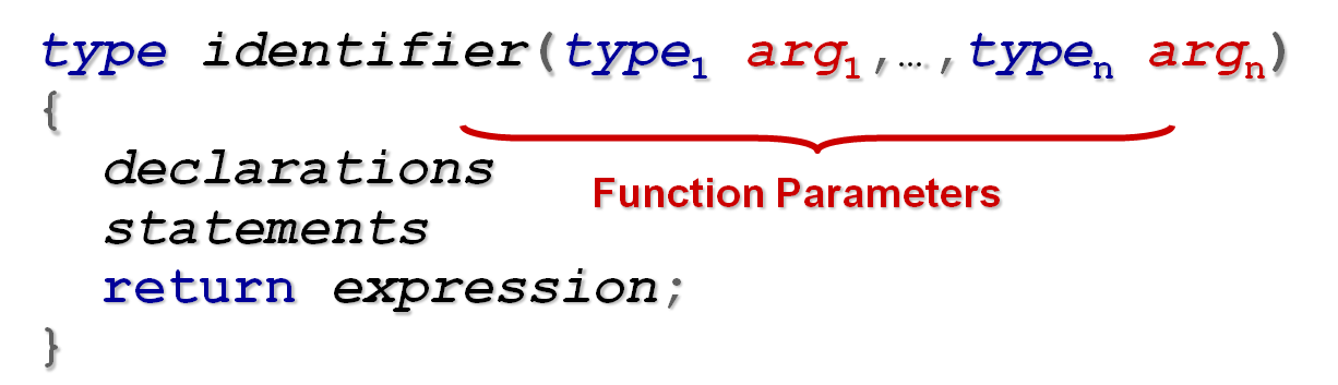 Function Definitions
