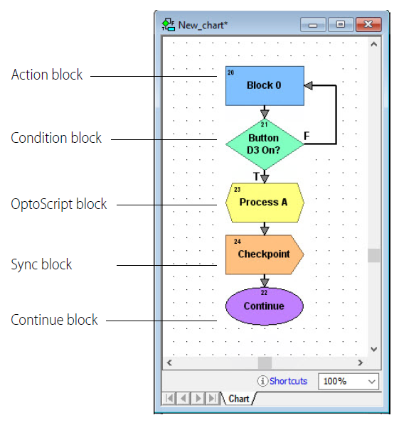 PAC Control Terminology