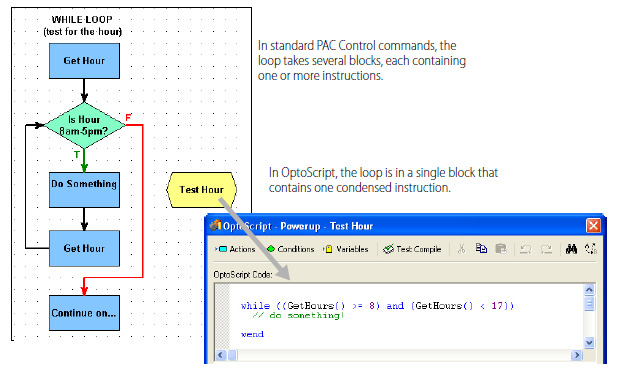 When to Use OptoScript