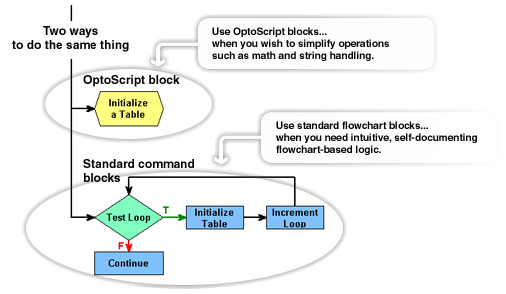 About OptoScript